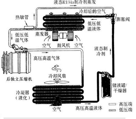 改装直排专用大功率双压缩机双回路空调(德国技术)