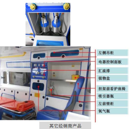 与区别市场救护车对比